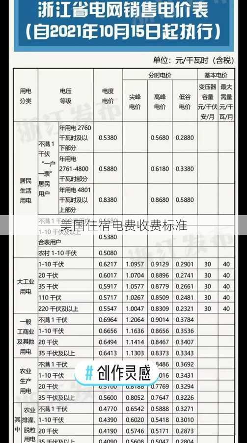 美国住宿电费收费标准