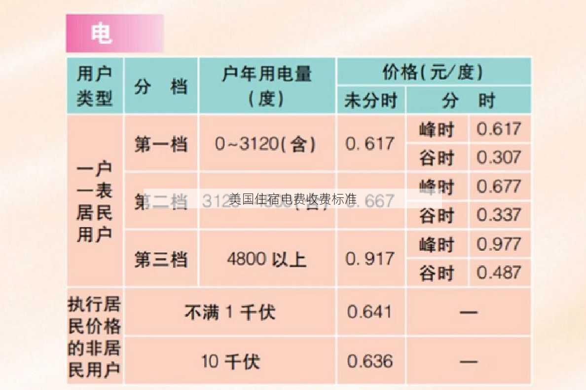 美国住宿电费收费标准