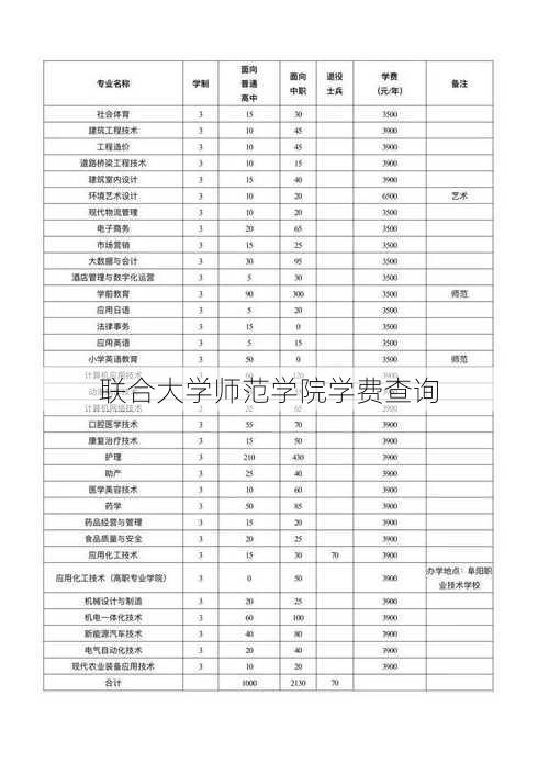 联合大学师范学院学费查询