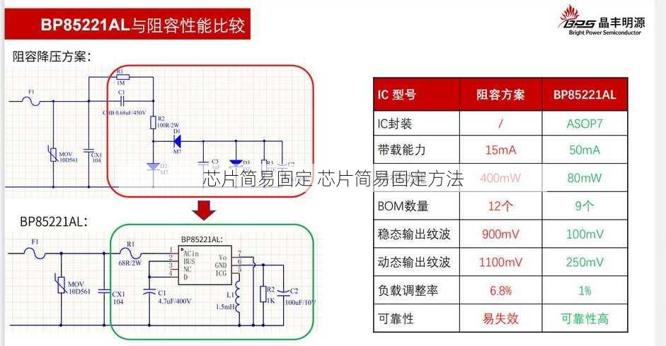 芯片简易固定 芯片简易固定方法