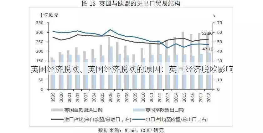 英国经济脱欧、英国经济脱欧的原因：英国经济脱欧影响