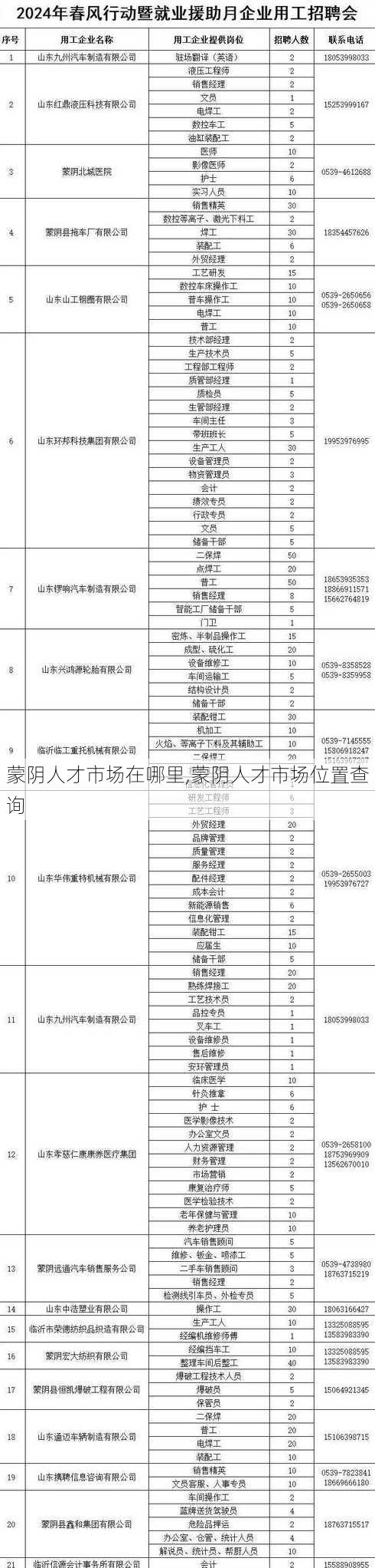 蒙阴人才市场在哪里,蒙阴人才市场位置查询