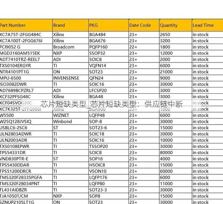 芯片短缺类型_芯片短缺类型：供应链中断