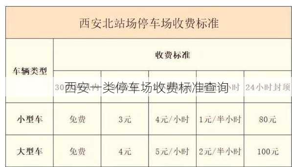 西安一类停车场收费标准查询