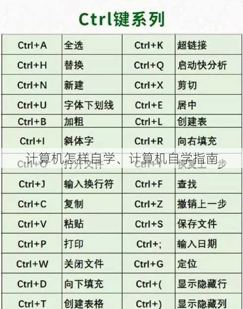 计算机怎样自学、计算机自学指南