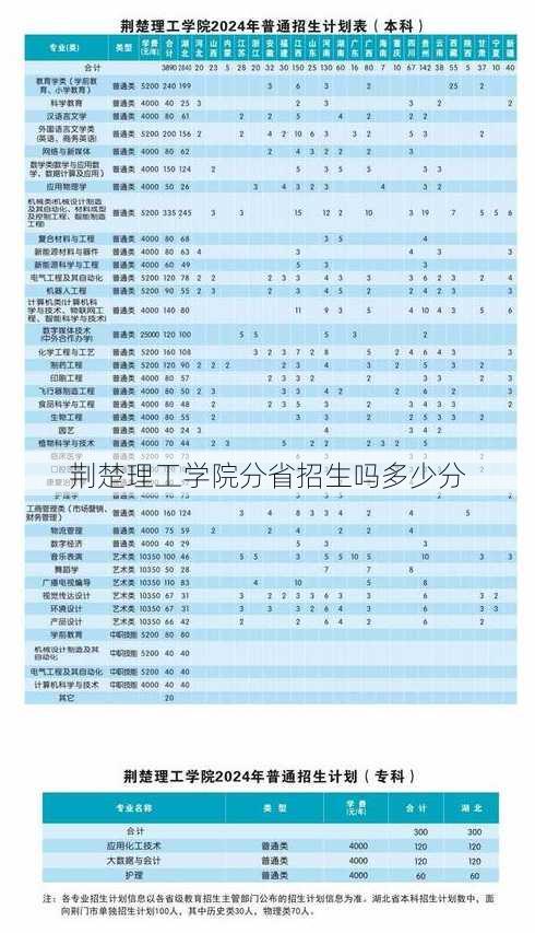 荆楚理工学院分省招生吗多少分