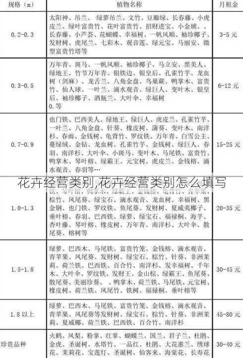 花卉经营类别,花卉经营类别怎么填写