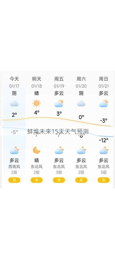 蚌埠未来15天天气预测