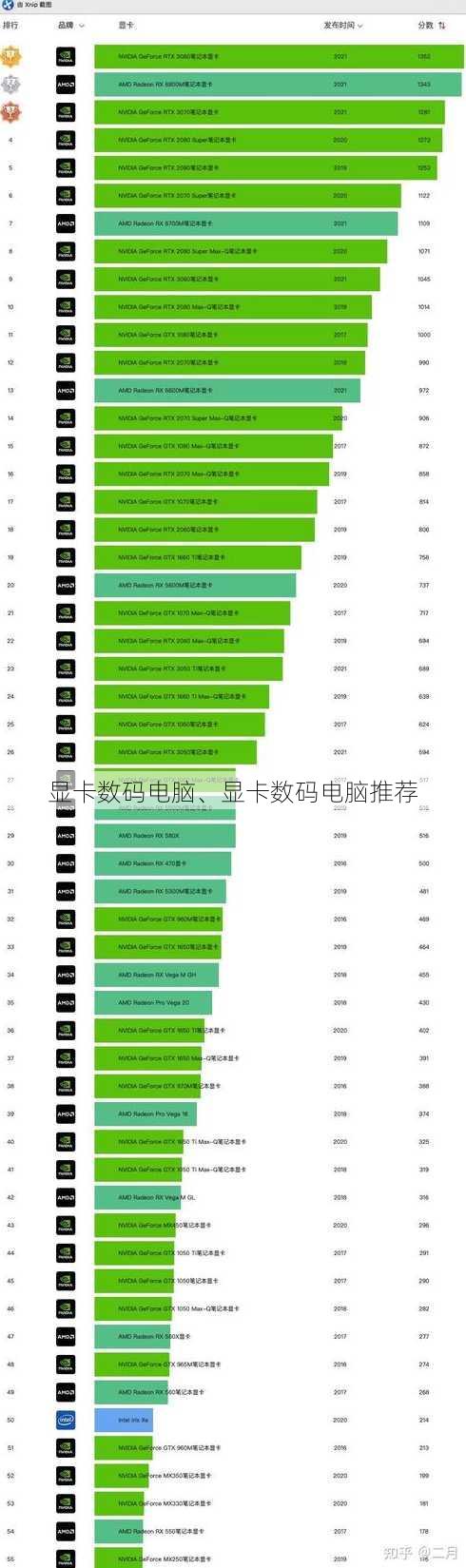 显卡数码电脑、显卡数码电脑推荐