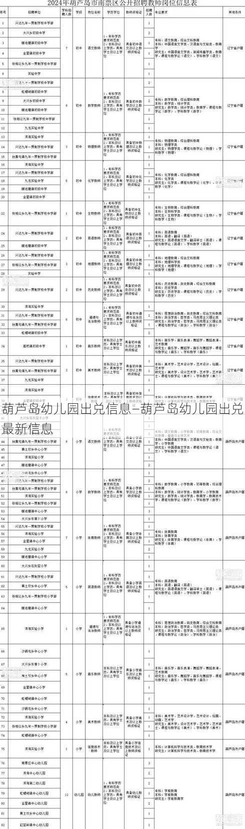 葫芦岛幼儿园出兑信息—葫芦岛幼儿园出兑最新信息