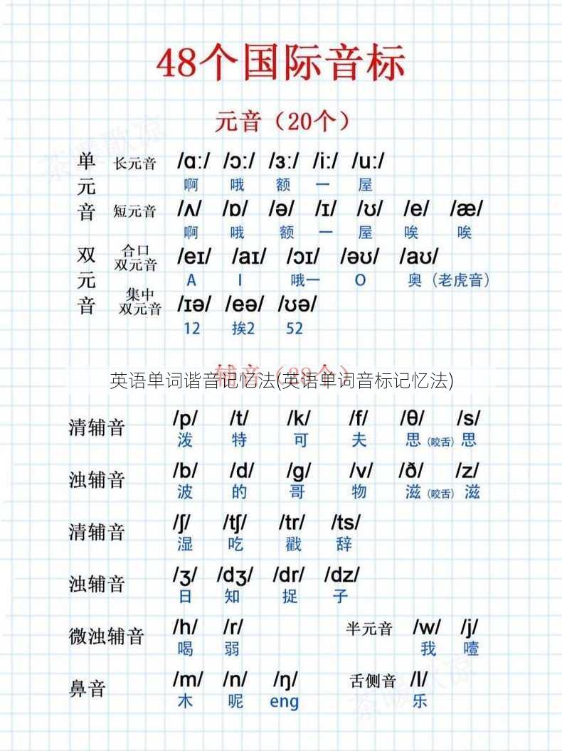 英语单词谐音记忆法(英语单词音标记忆法)