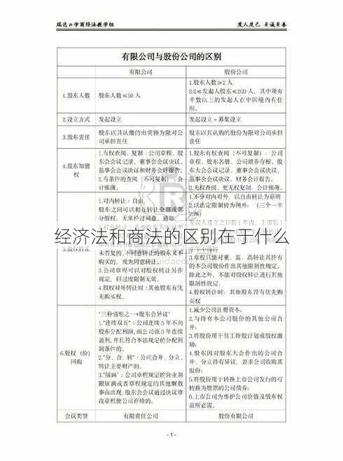 经济法和商法的区别在于什么