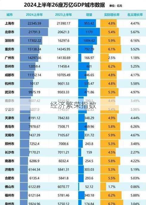 经济繁荣指数