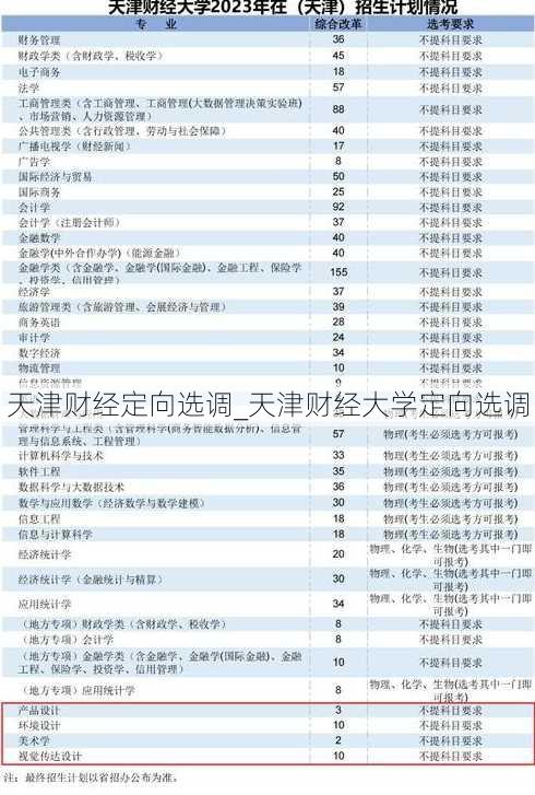 天津财经定向选调_天津财经大学定向选调