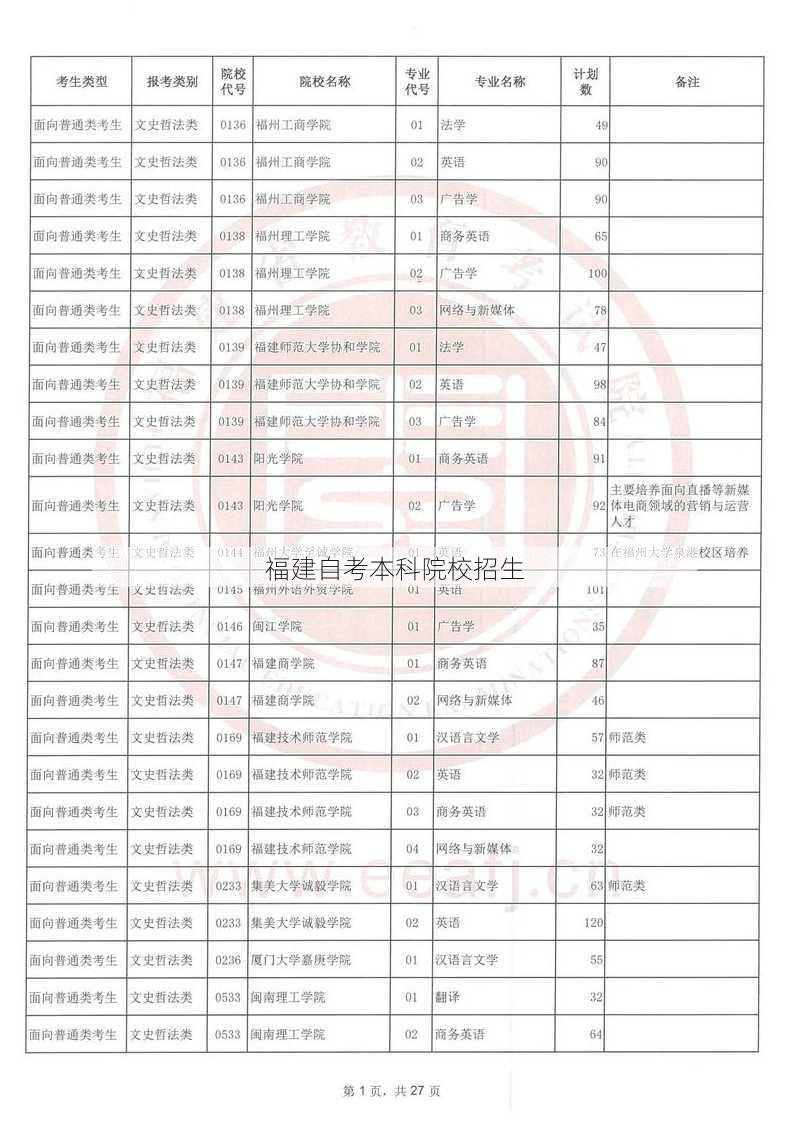 福建自考本科院校招生