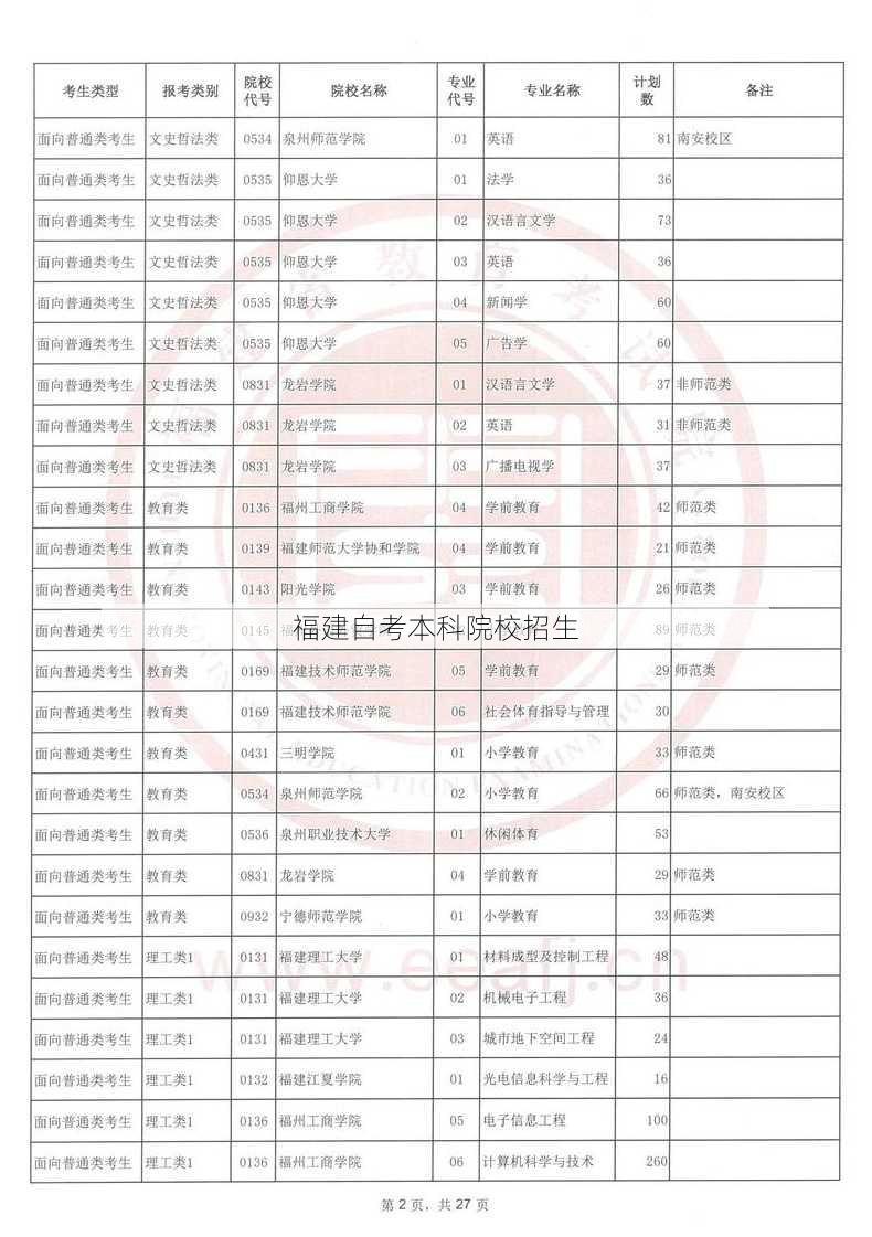 福建自考本科院校招生