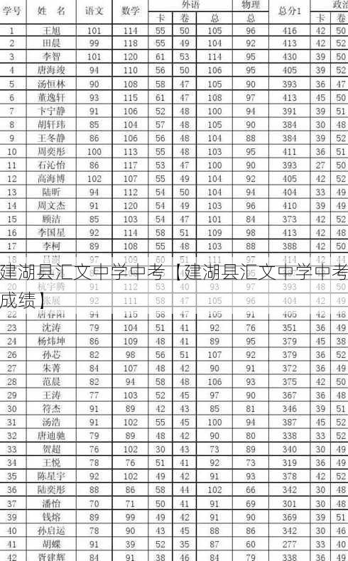 建湖县汇文中学中考【建湖县汇文中学中考成绩】