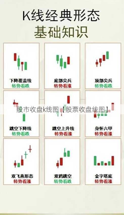 股市收盘k线图【股票收盘线图】