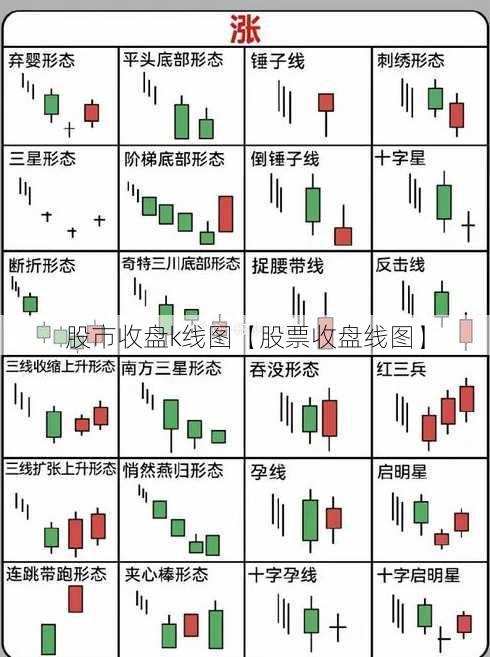 股市收盘k线图【股票收盘线图】