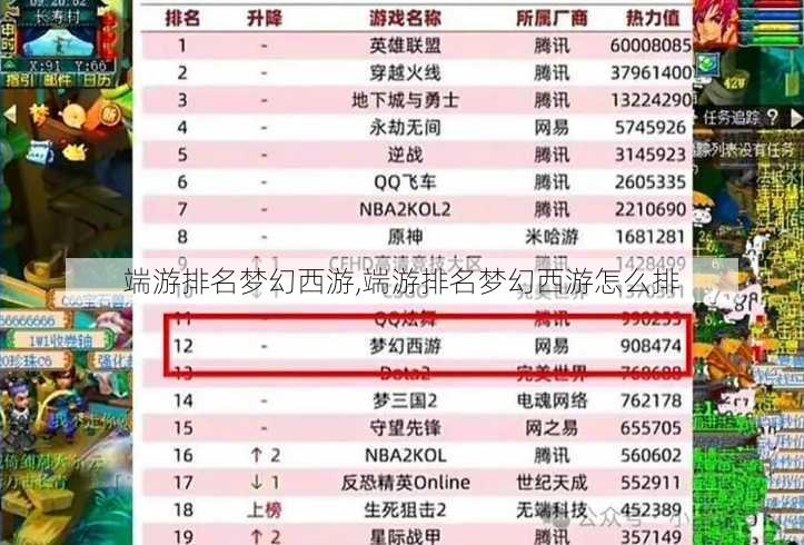 端游排名梦幻西游,端游排名梦幻西游怎么排