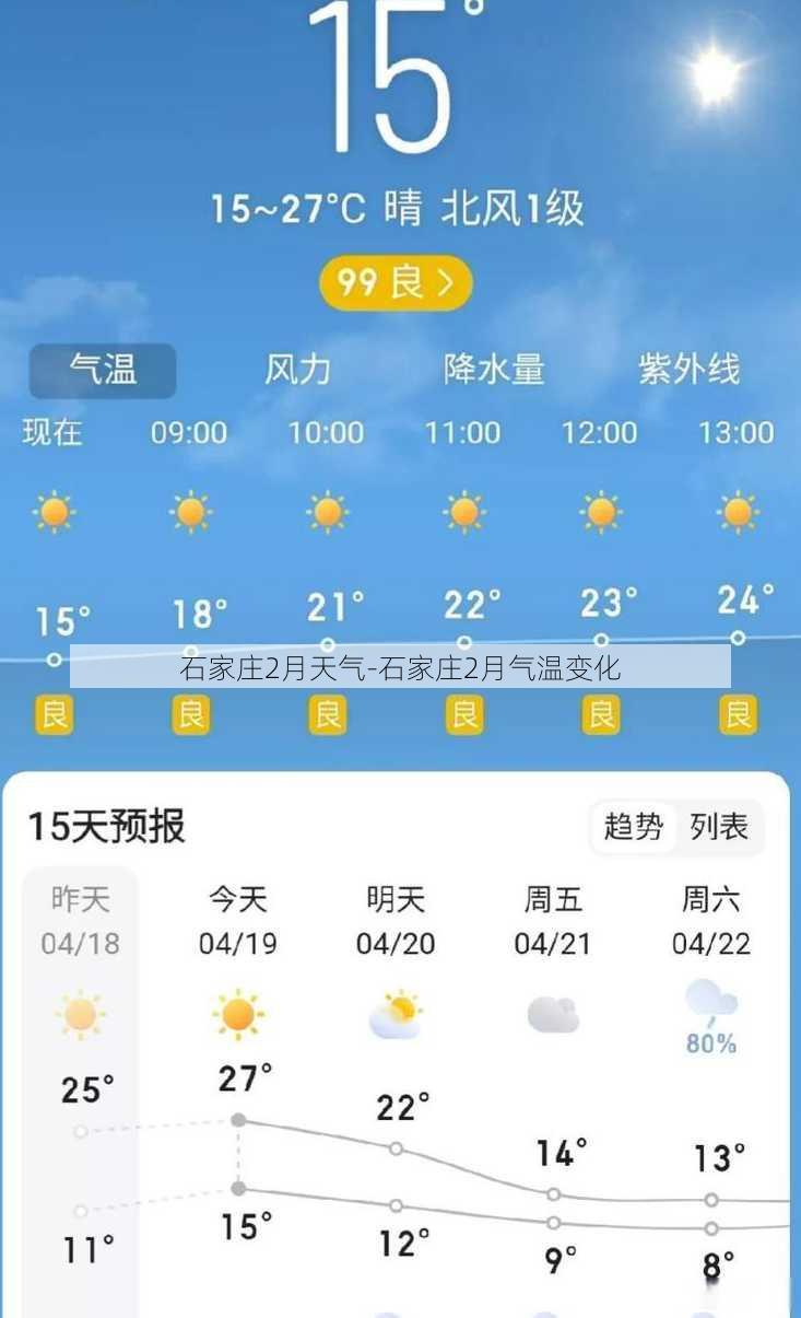 石家庄2月天气-石家庄2月气温变化