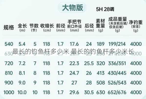 最长的钓鱼杆多少米 最长的钓鱼杆多少米长