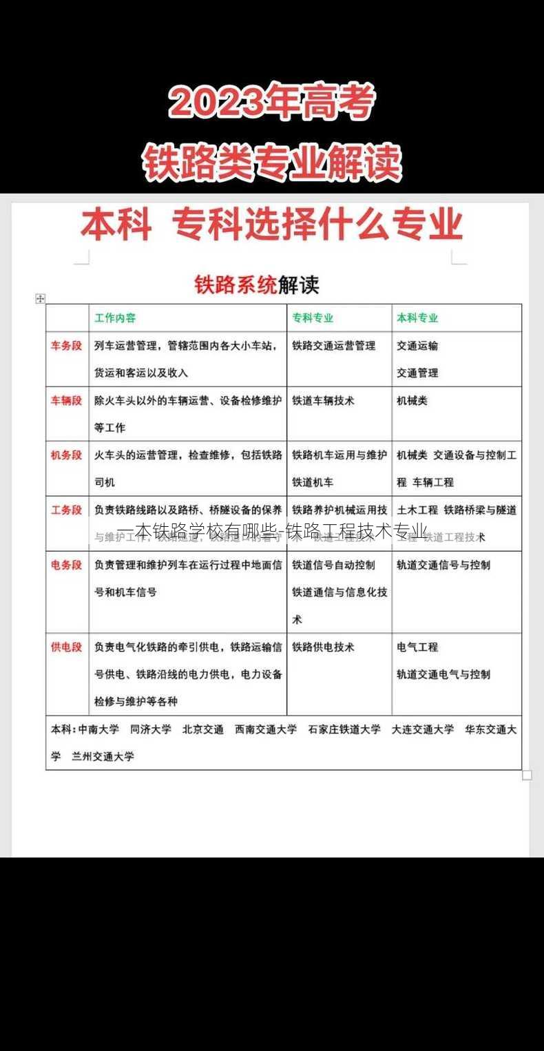 一本铁路学校有哪些-铁路工程技术专业