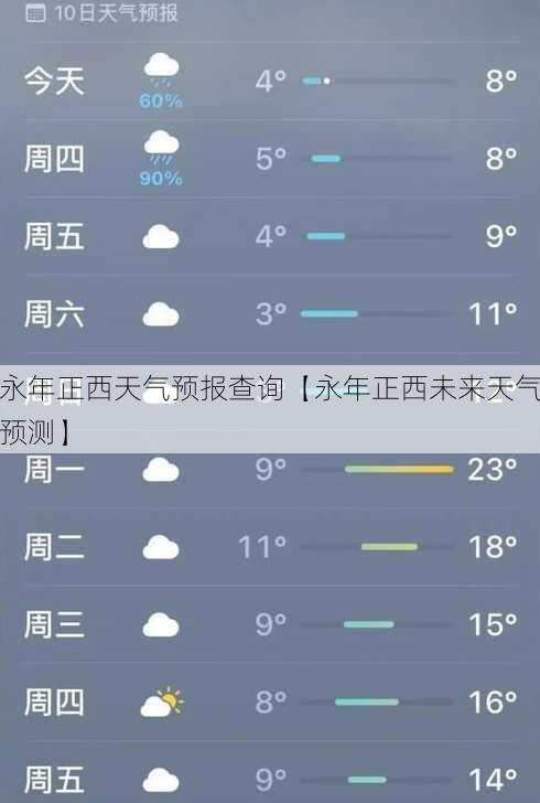 永年正西天气预报查询【永年正西未来天气预测】