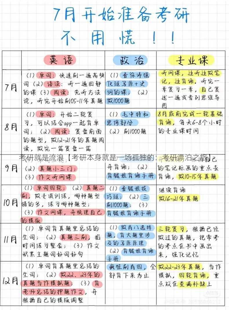 考研就是流浪【考研本身就是一场孤独的：考研漂泊之旅】