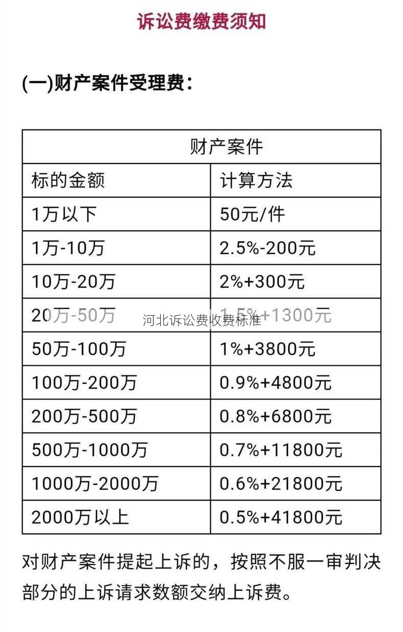 河北诉讼费收费标准