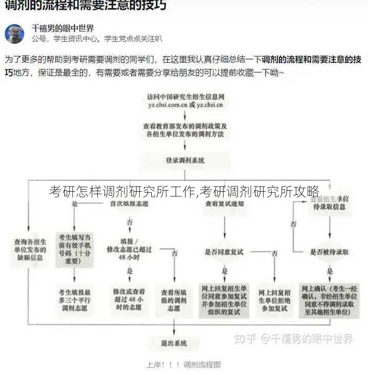 考研怎样调剂研究所工作,考研调剂研究所攻略