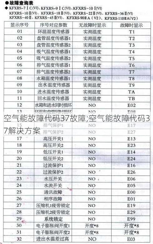 空气能故障代码37故障;空气能故障代码37解决方案