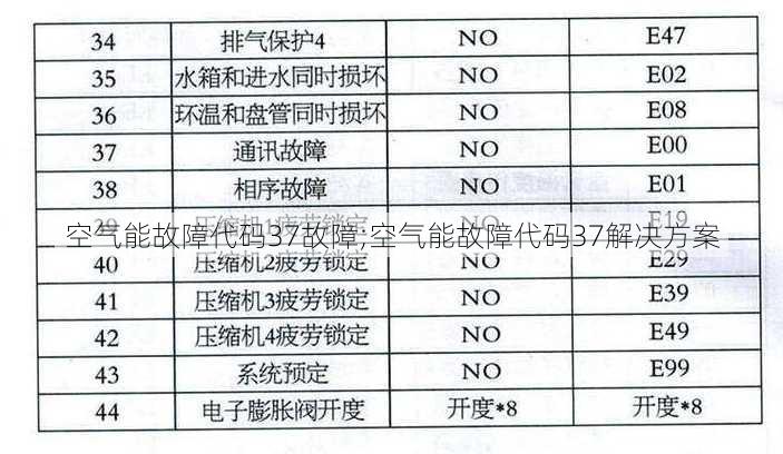 空气能故障代码37故障;空气能故障代码37解决方案