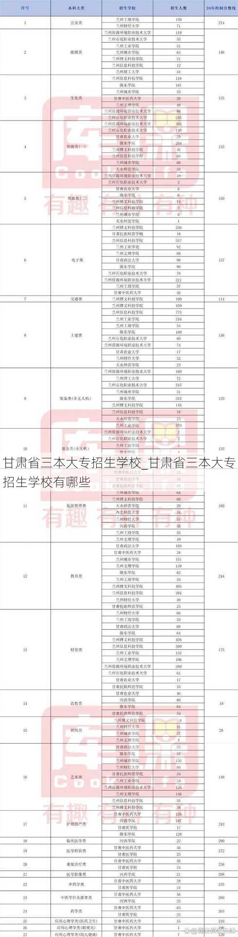 甘肃省三本大专招生学校_甘肃省三本大专招生学校有哪些