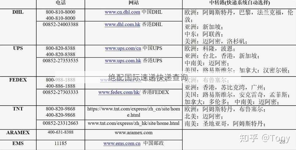 绝配国际速递快递查询