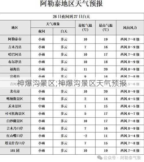 神爆沟景区;神爆沟景区天气预报