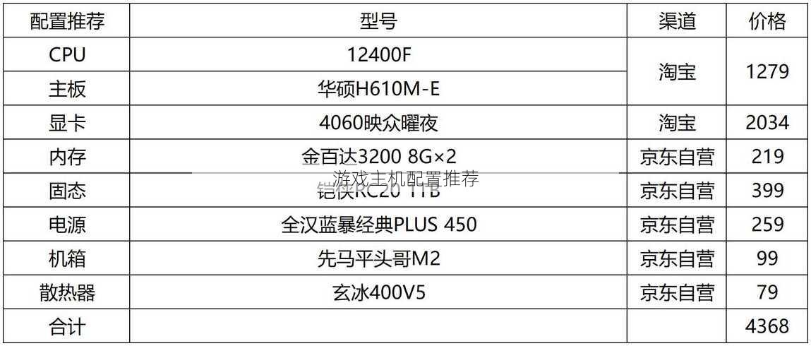 游戏主机配置推荐