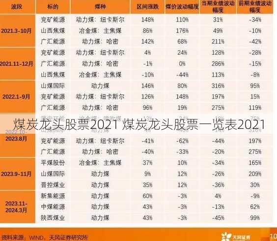 煤炭龙头股票2021 煤炭龙头股票一览表2021