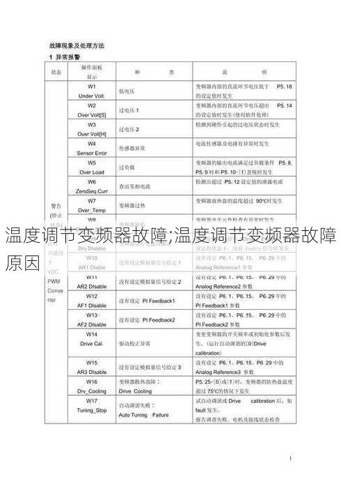 温度调节变频器故障;温度调节变频器故障原因