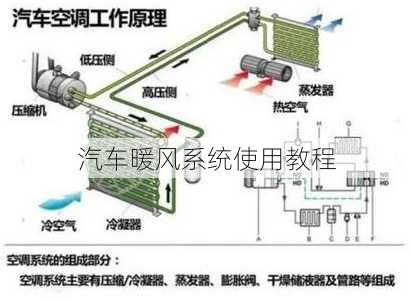 汽车暖风系统使用教程