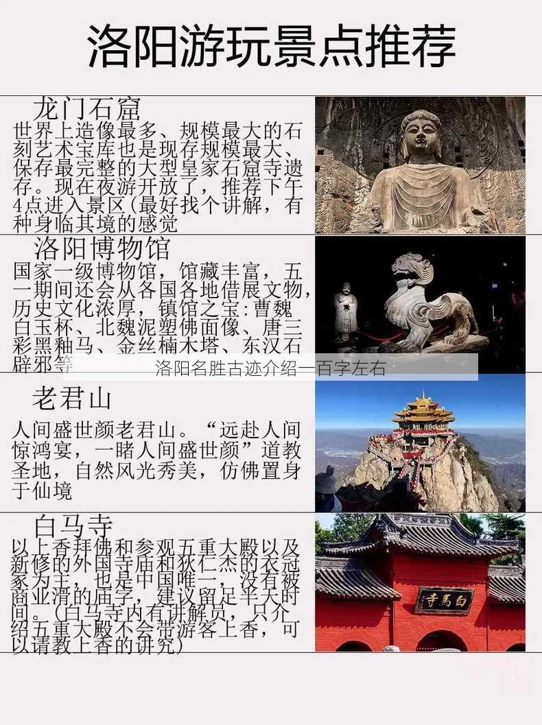 洛阳名胜古迹介绍一百字左右