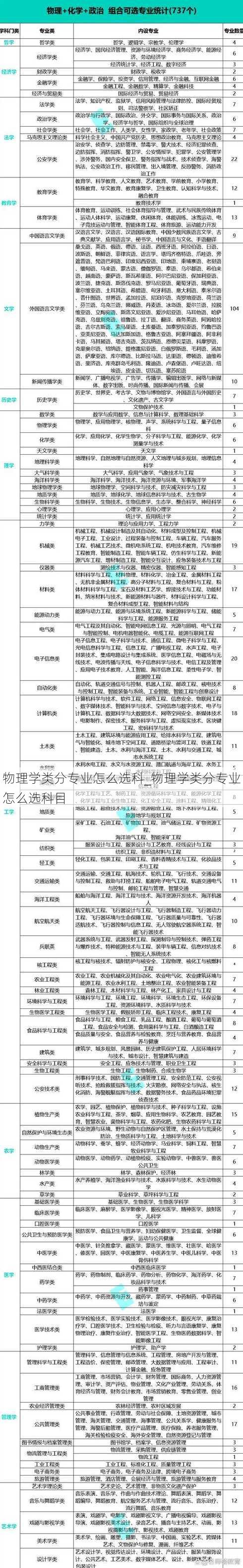 物理学类分专业怎么选科_物理学类分专业怎么选科目