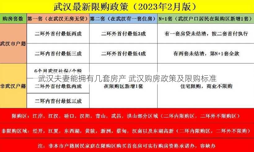 武汉夫妻能拥有几套房产 武汉购房政策及限购标准