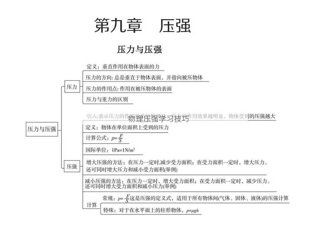 物理压强学习技巧