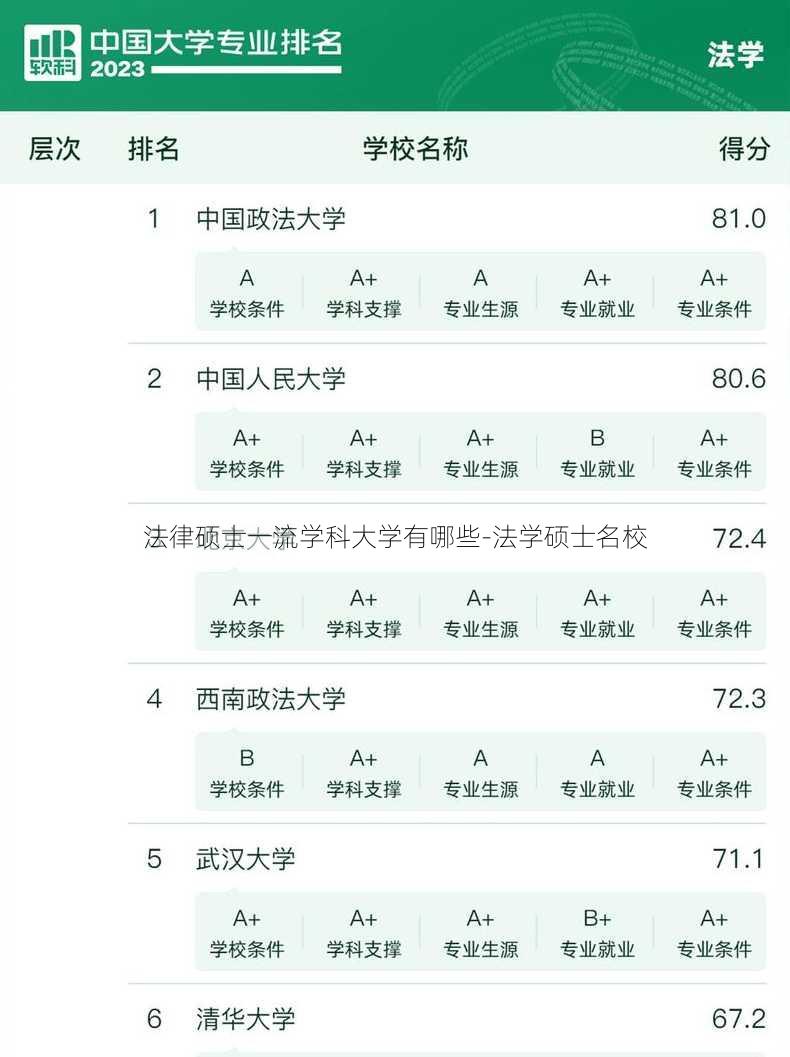 法律硕士一流学科大学有哪些-法学硕士名校