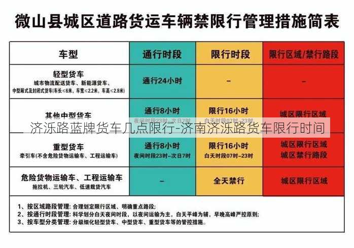 济泺路蓝牌货车几点限行-济南济泺路货车限行时间