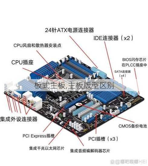 板式主板,主板版型区别