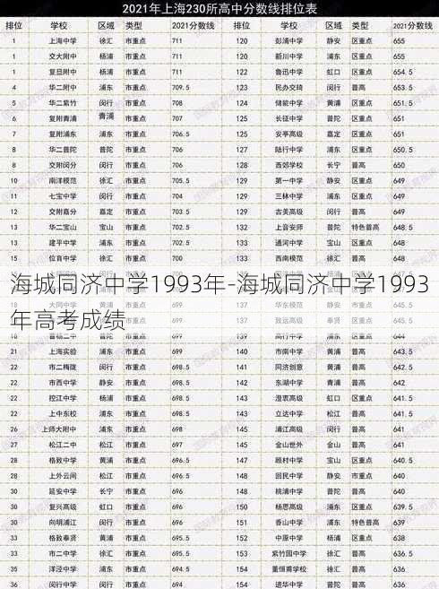 海城同济中学1993年-海城同济中学1993年高考成绩