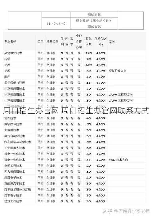 周口招生办官网 周口招生办官网联系方式