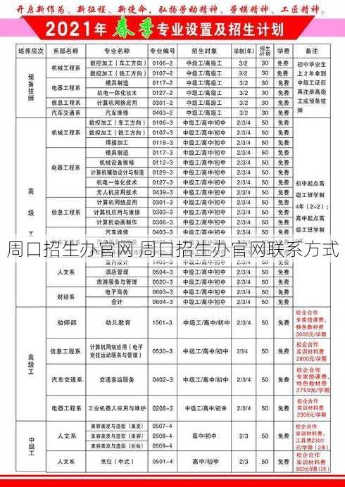 周口招生办官网 周口招生办官网联系方式